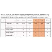 Biofilm e antibioticoresistenza